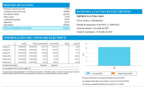 Es Rentable Instalar Placas Solares En Tu Hogar Te Lo Explicamos es-rentable-instalar-placas-solares-en-tu-hogar-te-lo-explicamos